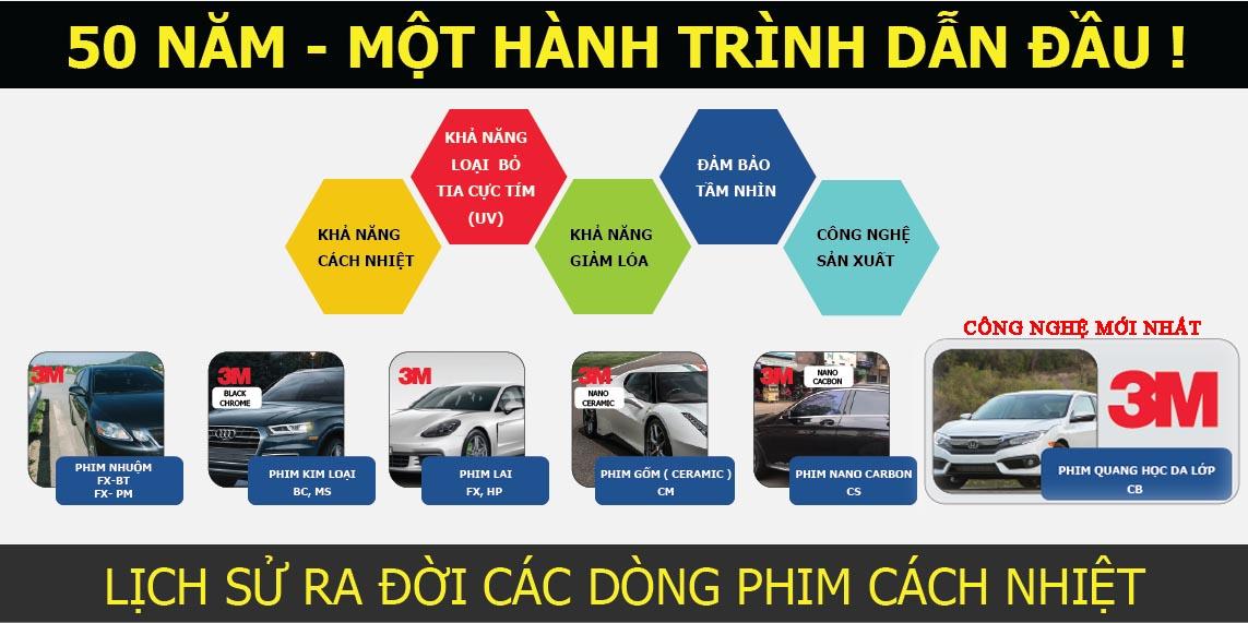lich-su-ra-doi-cac-dong-film-cach-nhiet
