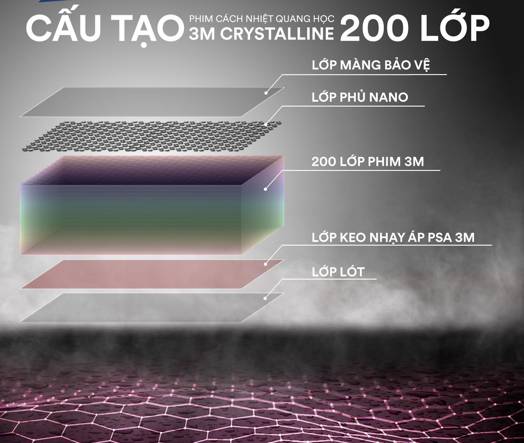3m-crystalline-bao-ve-suc-khoe