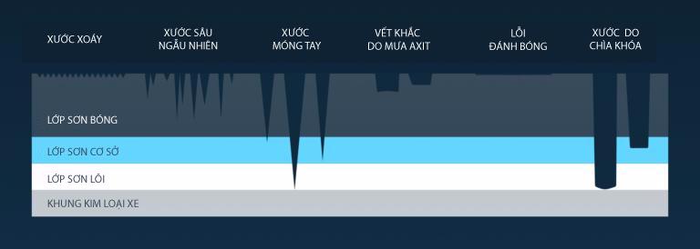 những-lỗi-trên-bề-mặt-sơn