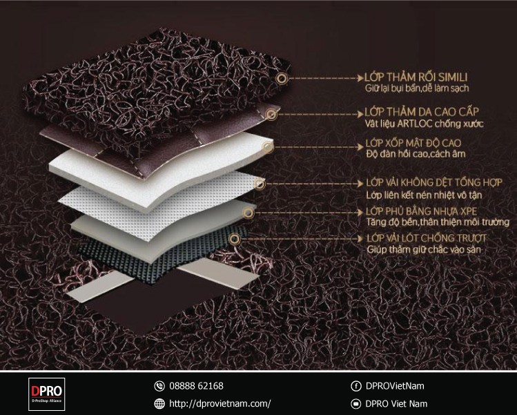 cấu tạo thảm lót sàn ô tô 6D