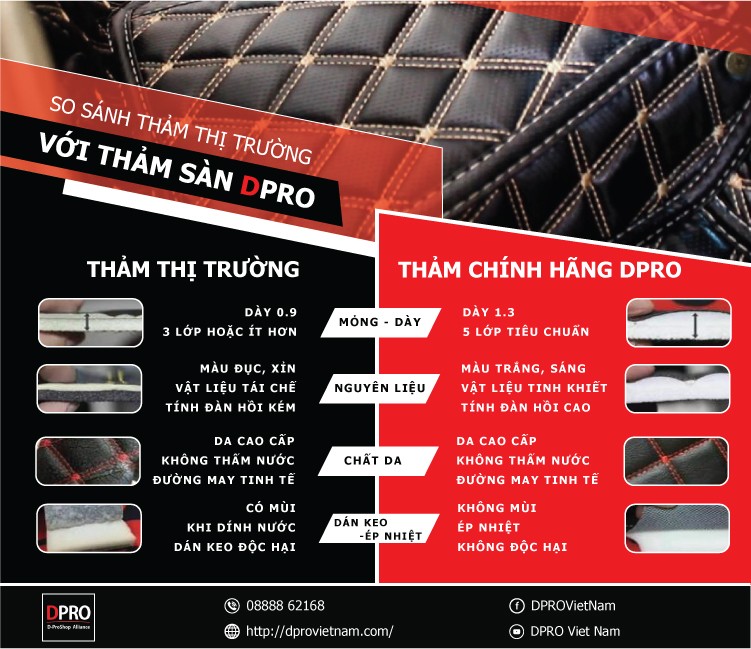 so-sánh-giữa-thảm-6D-DPRO-và-thị-trường